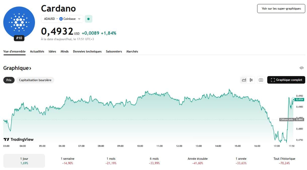 Un pool USDA incapable d’encaisser un ordre aussi lourd