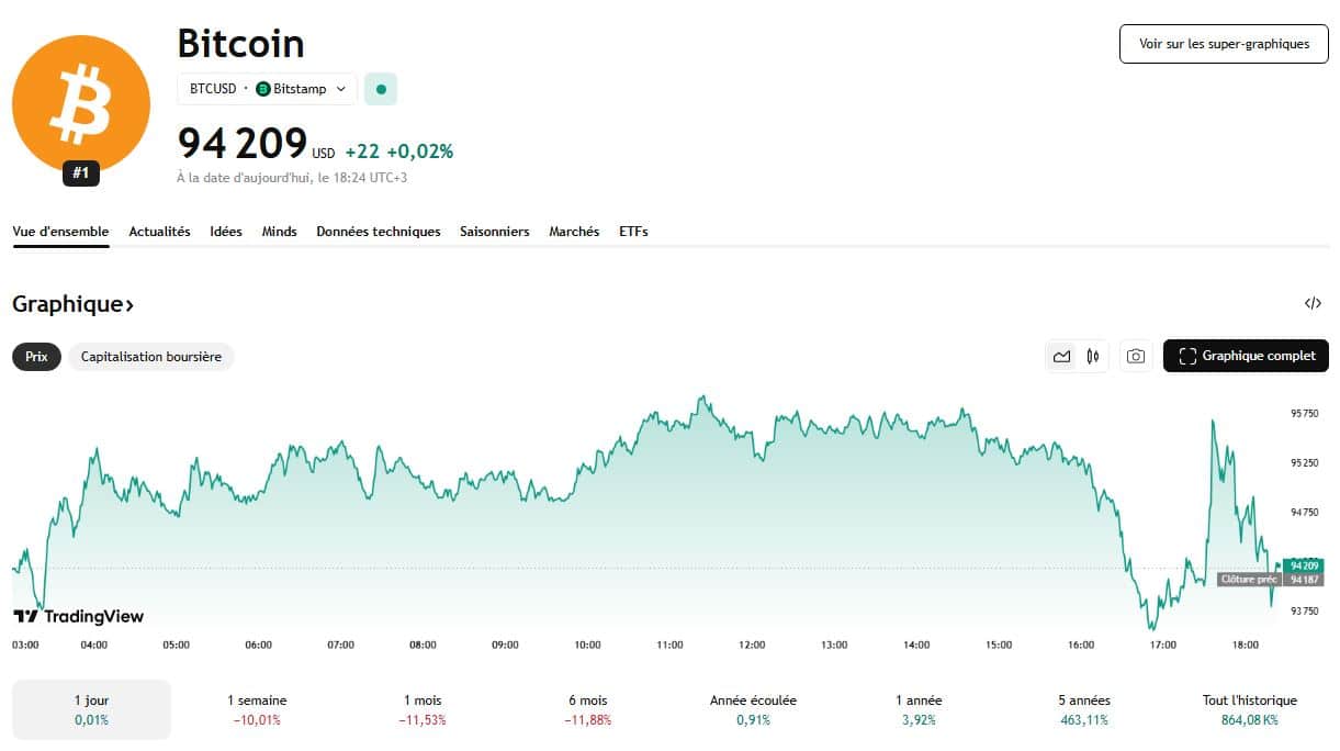 Un seuil qui marque un tournant pour Bitcoin