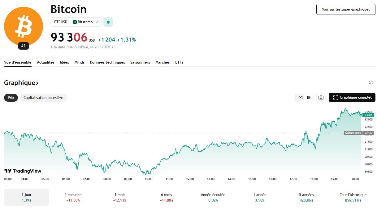 Les petits porteurs ont cédé à la pression