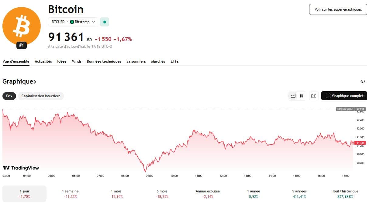Pourquoi un virage aussi rapide ?