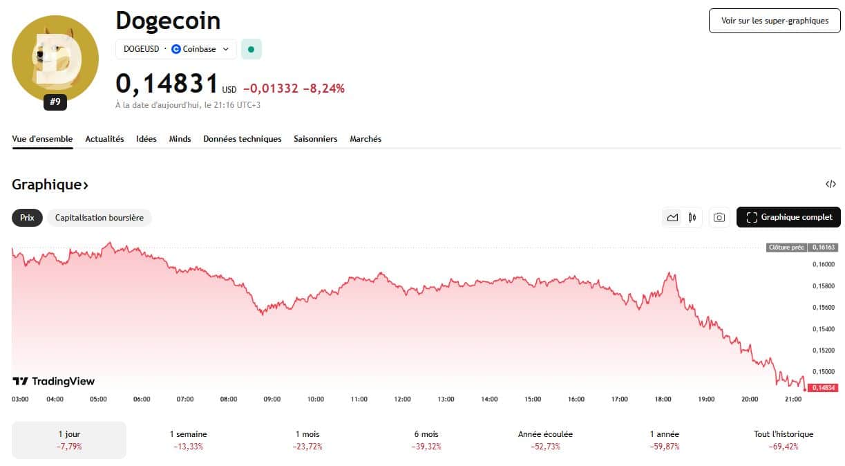 Un rebond qui ne doit rien au hasard