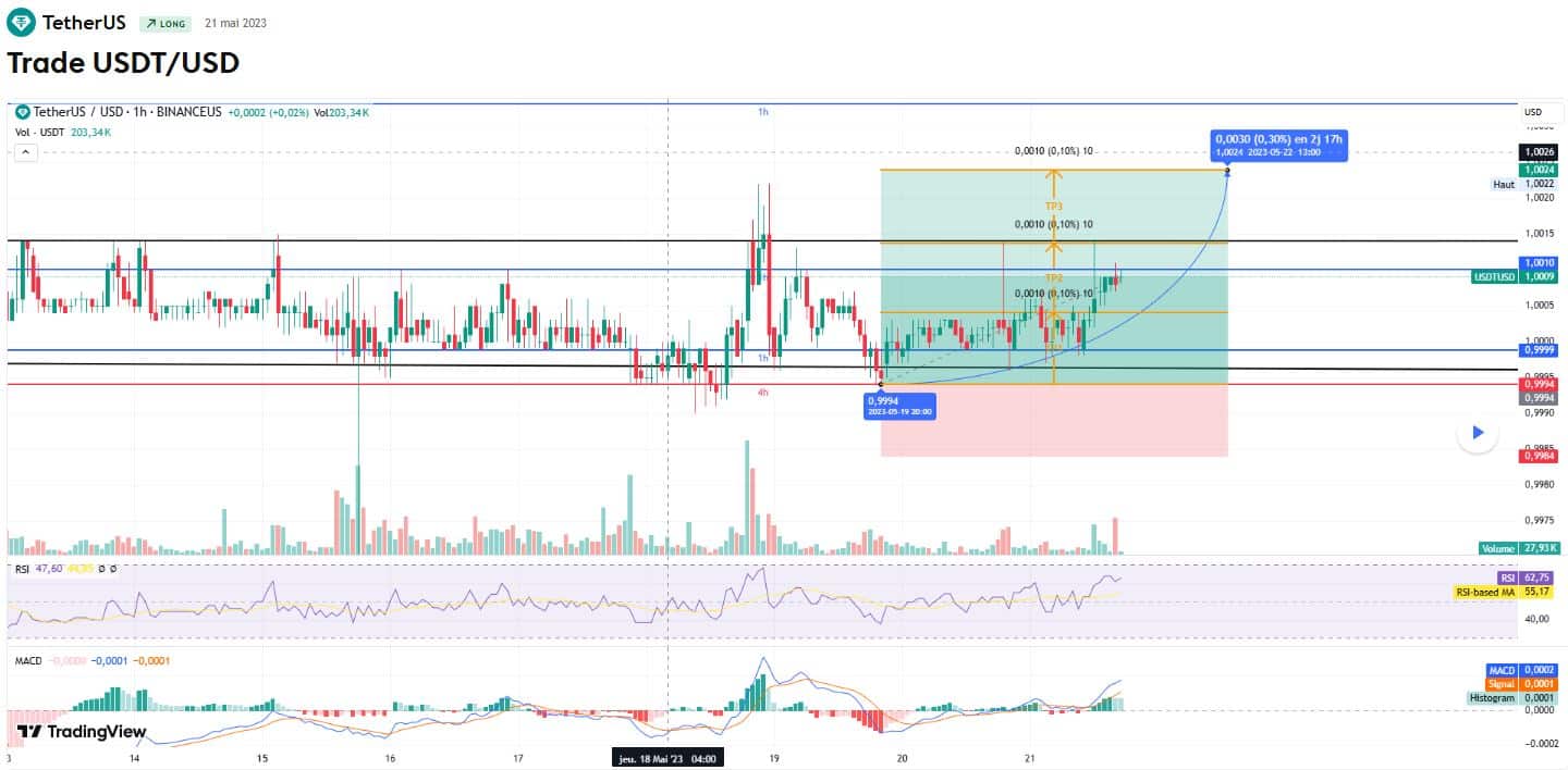 USDT prêt à dominer l’Amérique latine grâce à un accord clé entre Tether et Parfin