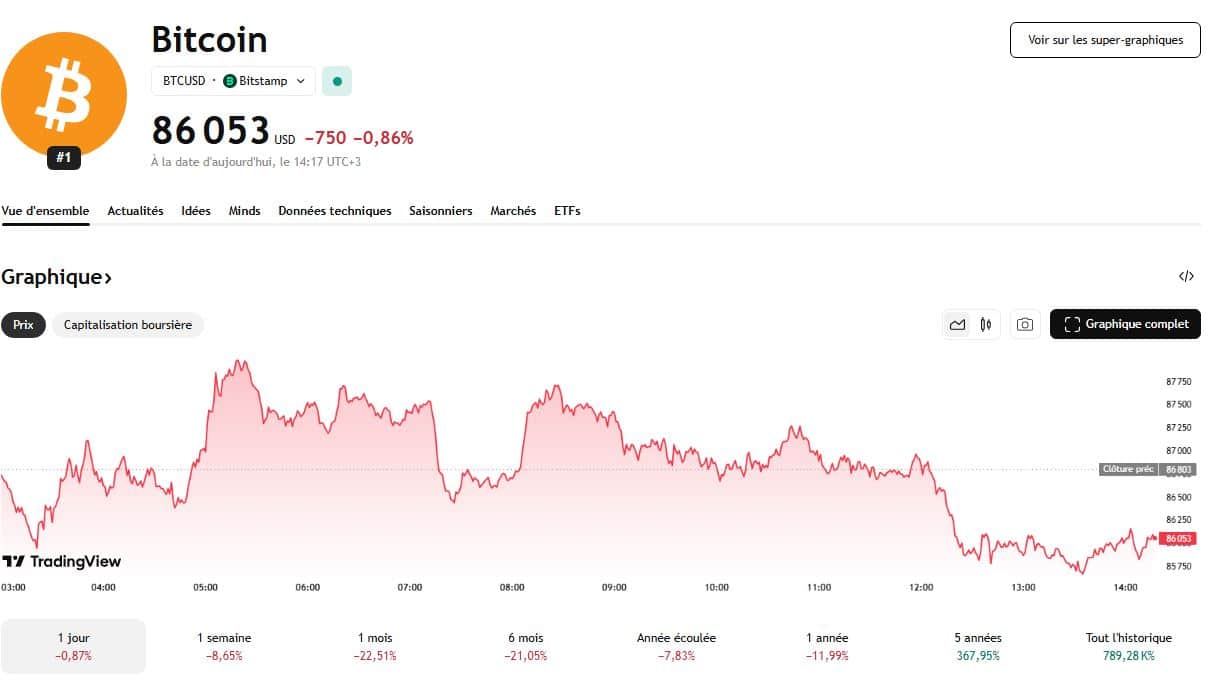 Et maintenant ? Les conséquences possibles pour le marché