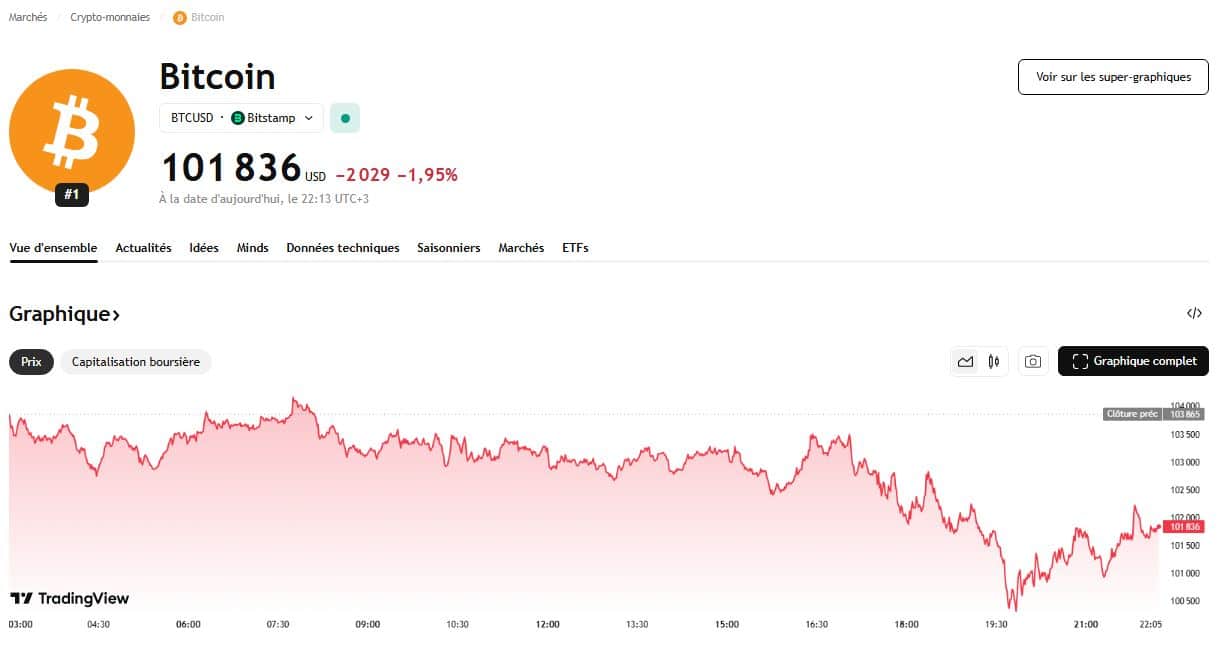 Bitcoin face à l’or : la comparaison qui change tout