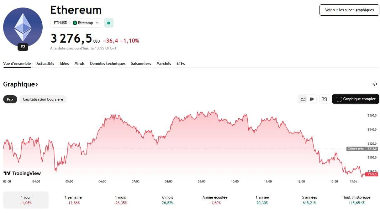 Un retournement d’humeur spectaculaire