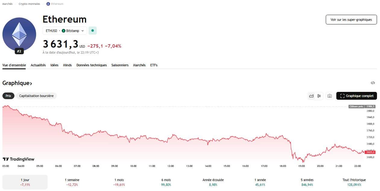 Des signaux techniques qui virent au rouge