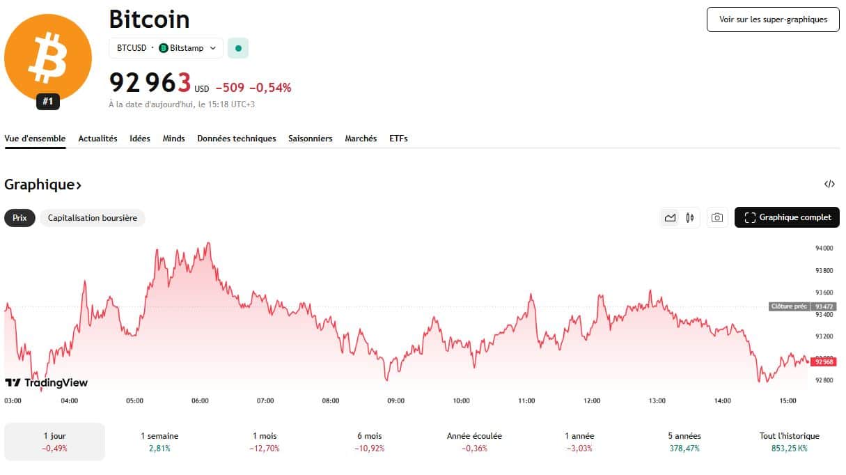 Un marché enfin un peu moins saturé