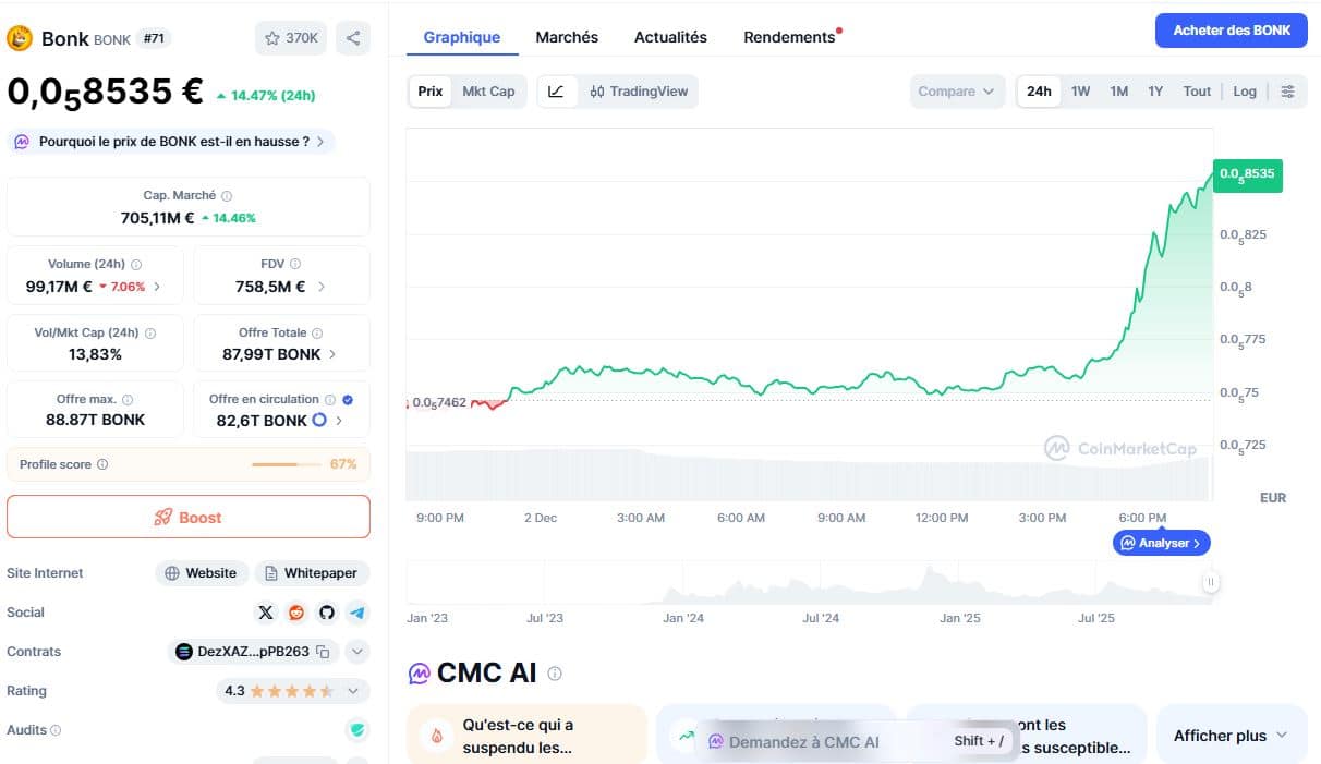 BONK : le memecoin Solana qui refuse de se laisser oublier