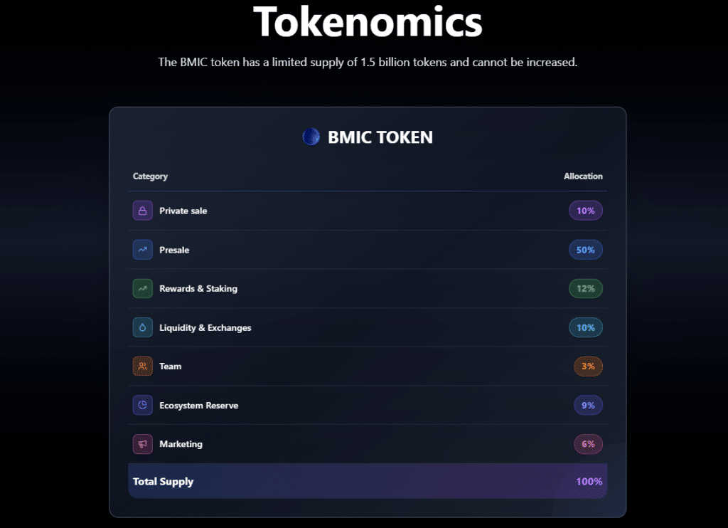 Tokenomics BMIC