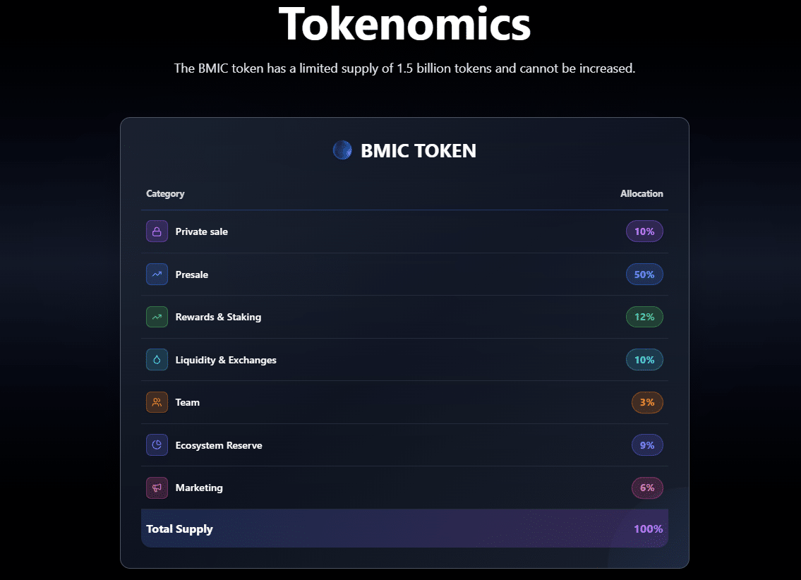 Tokenomics BMIC