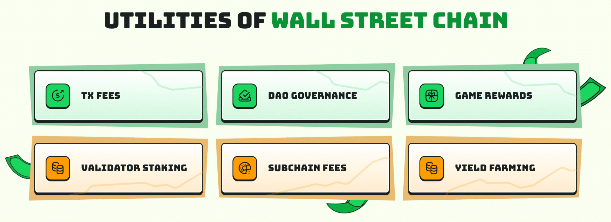 Wall Street Chain