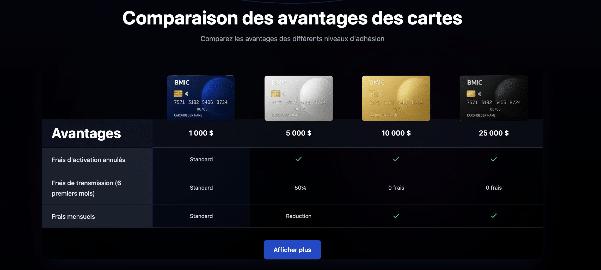 cartes bancaires BMIC